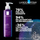 La Roche-Posay Mela B3 Limpiador